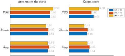 A Bradycardia-Based Stress Calculator for the Neonatal Intensive Care Unit: A Multisystem Approach